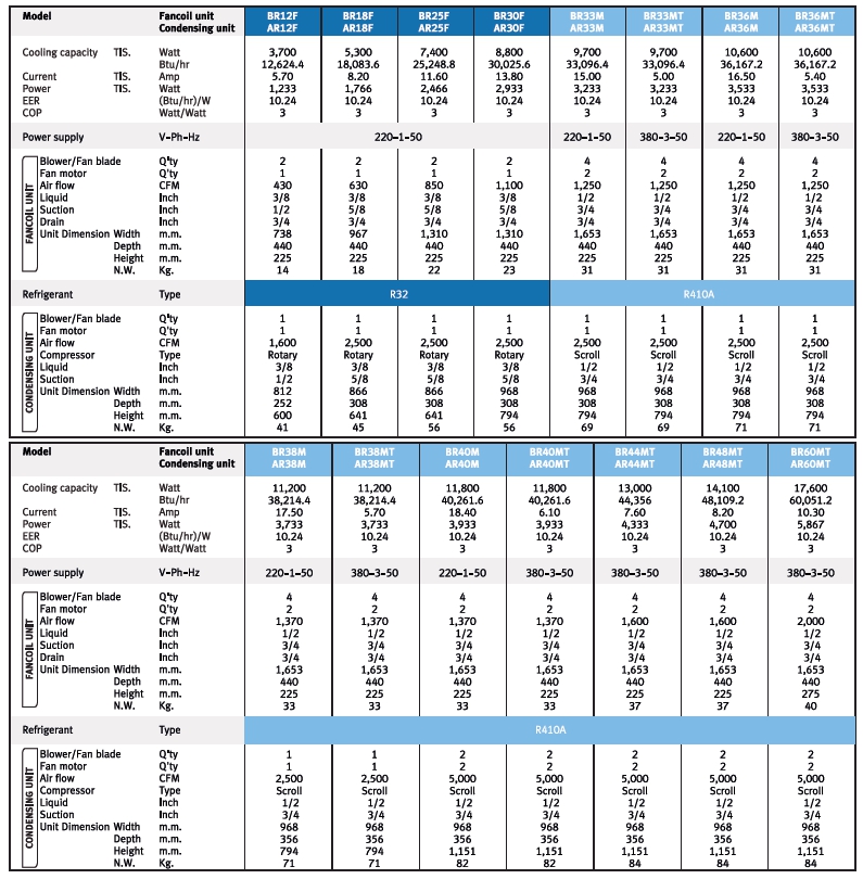 Eminent BR Series Spec