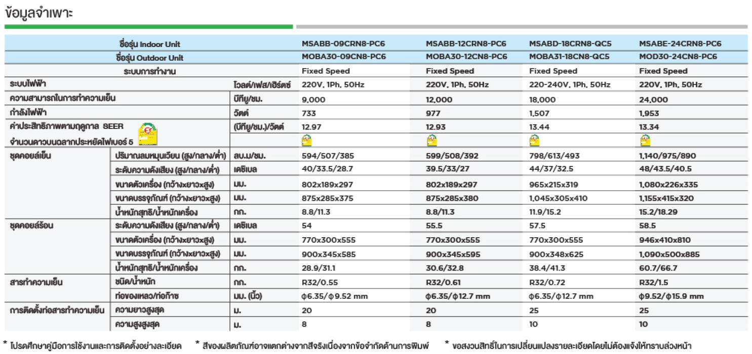 Midea Aurora Series Spec