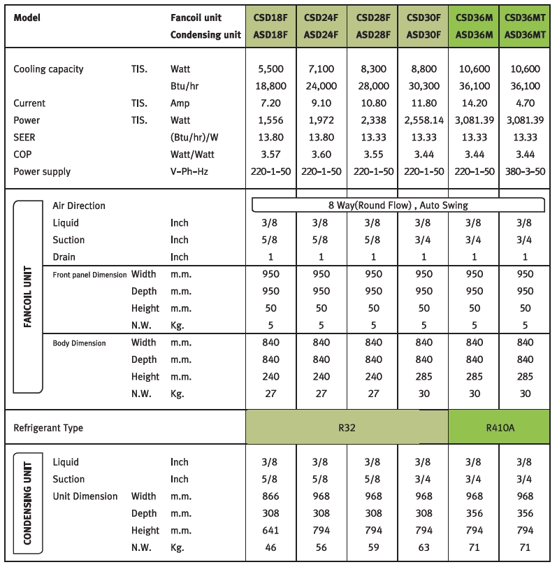 Eminent CSD Series Spec