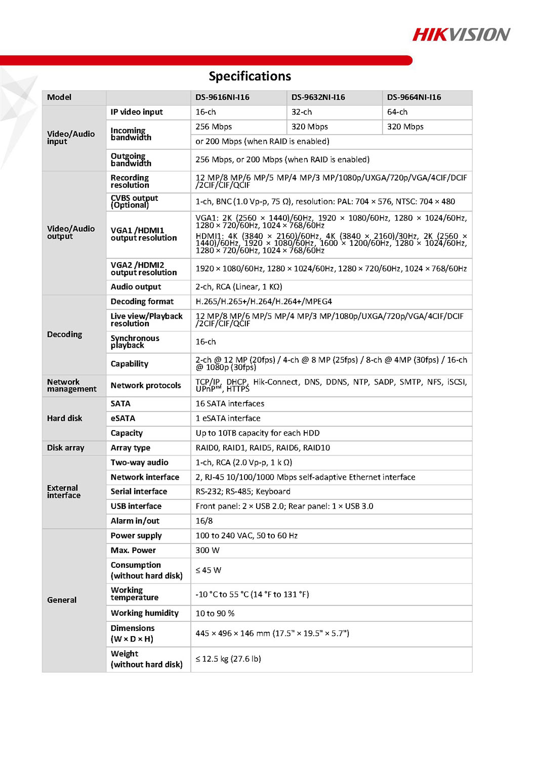 HikVision DS-9632NI-I16 Spec