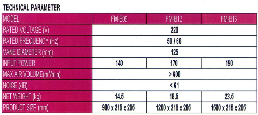 Kent FM Series Spec