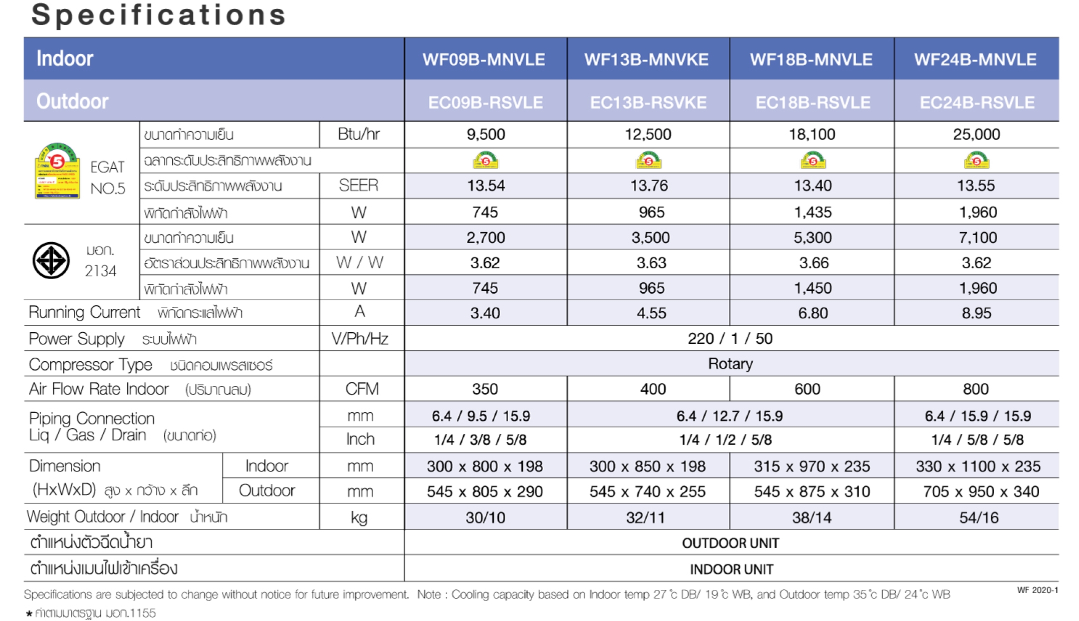 Amena WF Series Spec