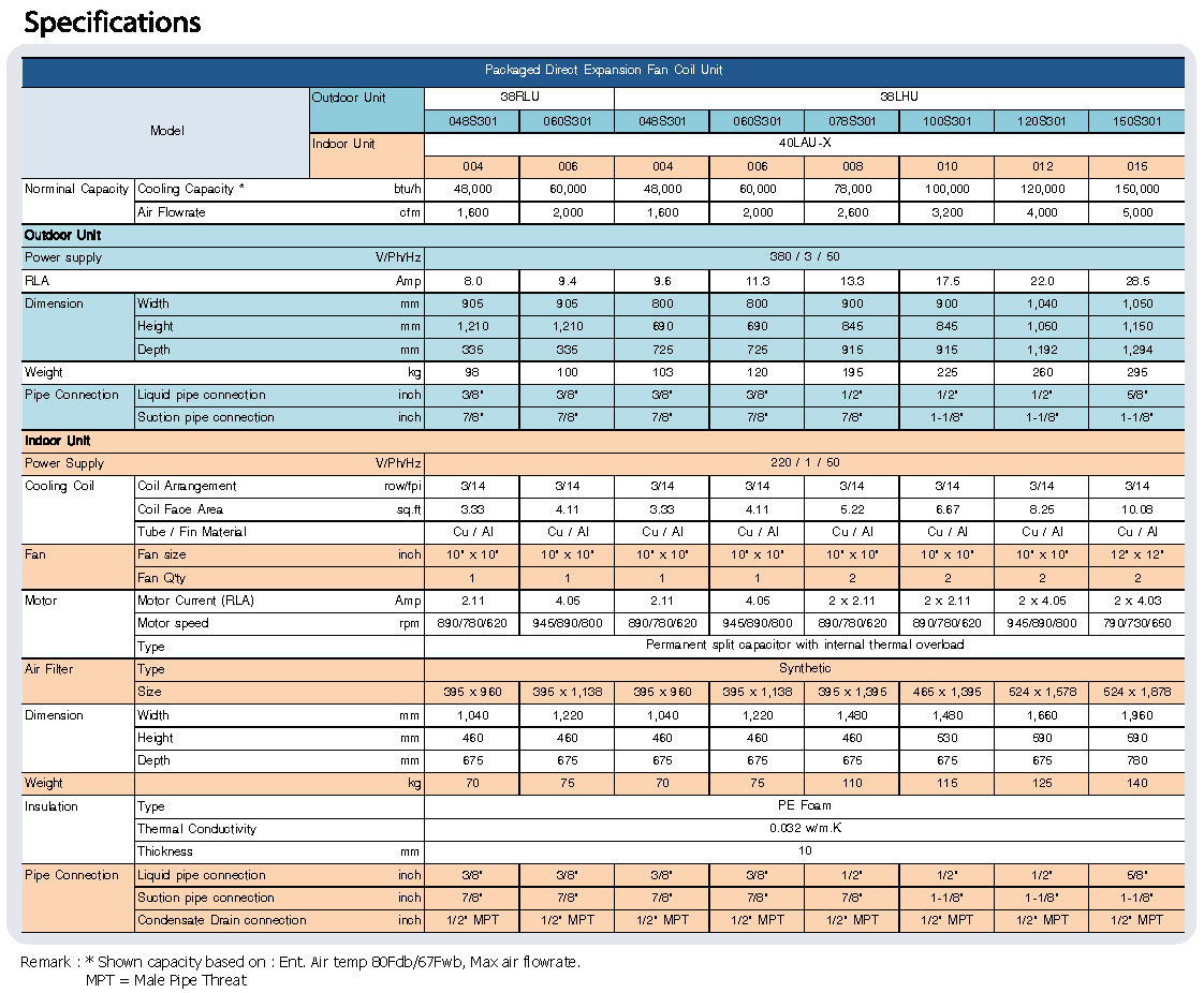 Carrier 40LAU Series Spec