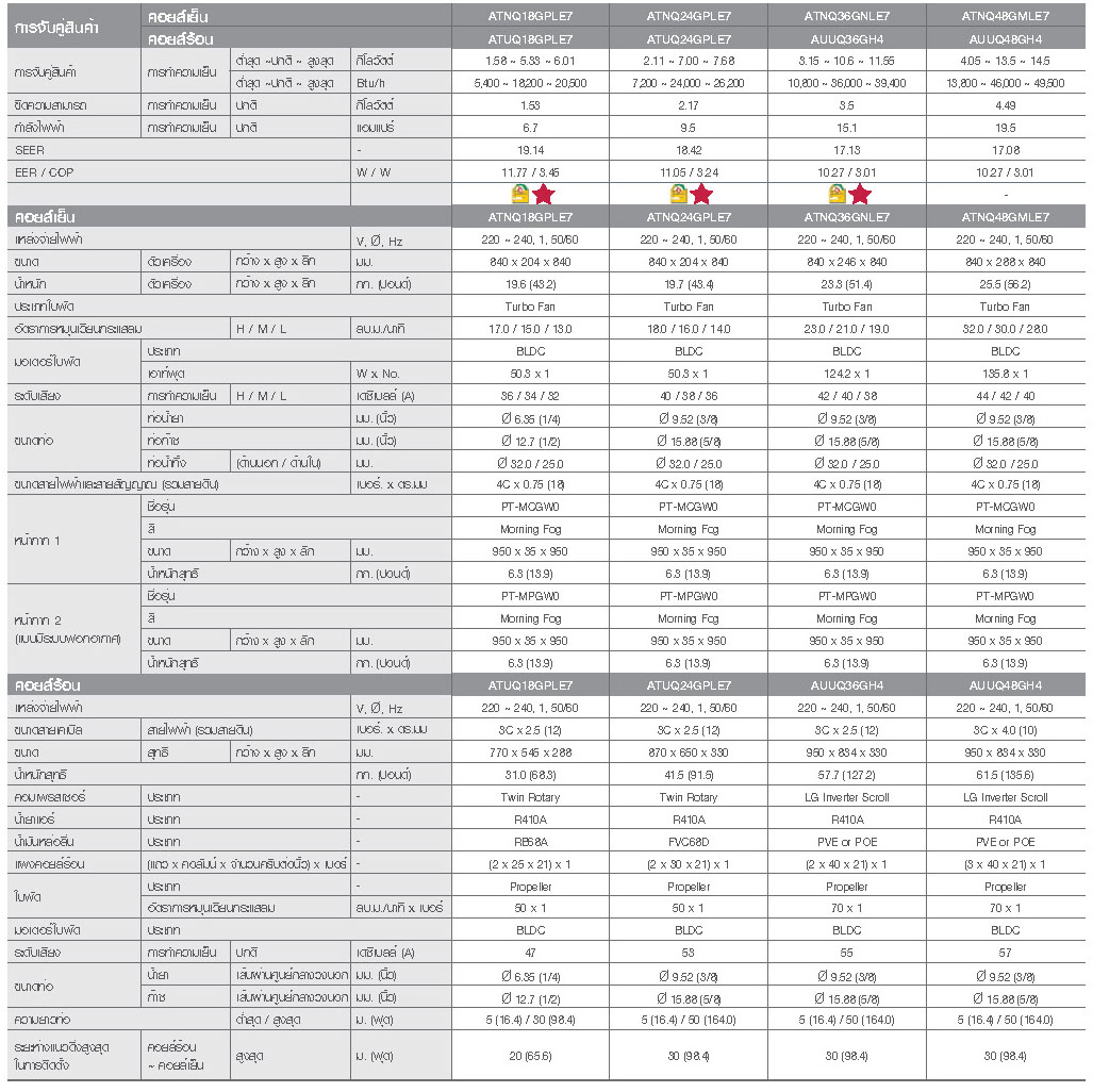 LG Smart Inverter Singls Split Series Spec 01
