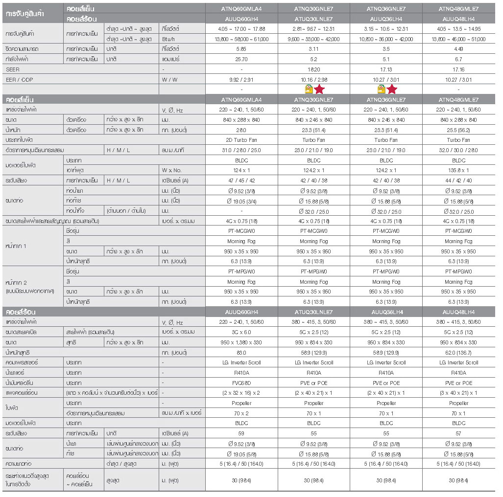 LG Smart Inverter Singls Split Series Spec 02