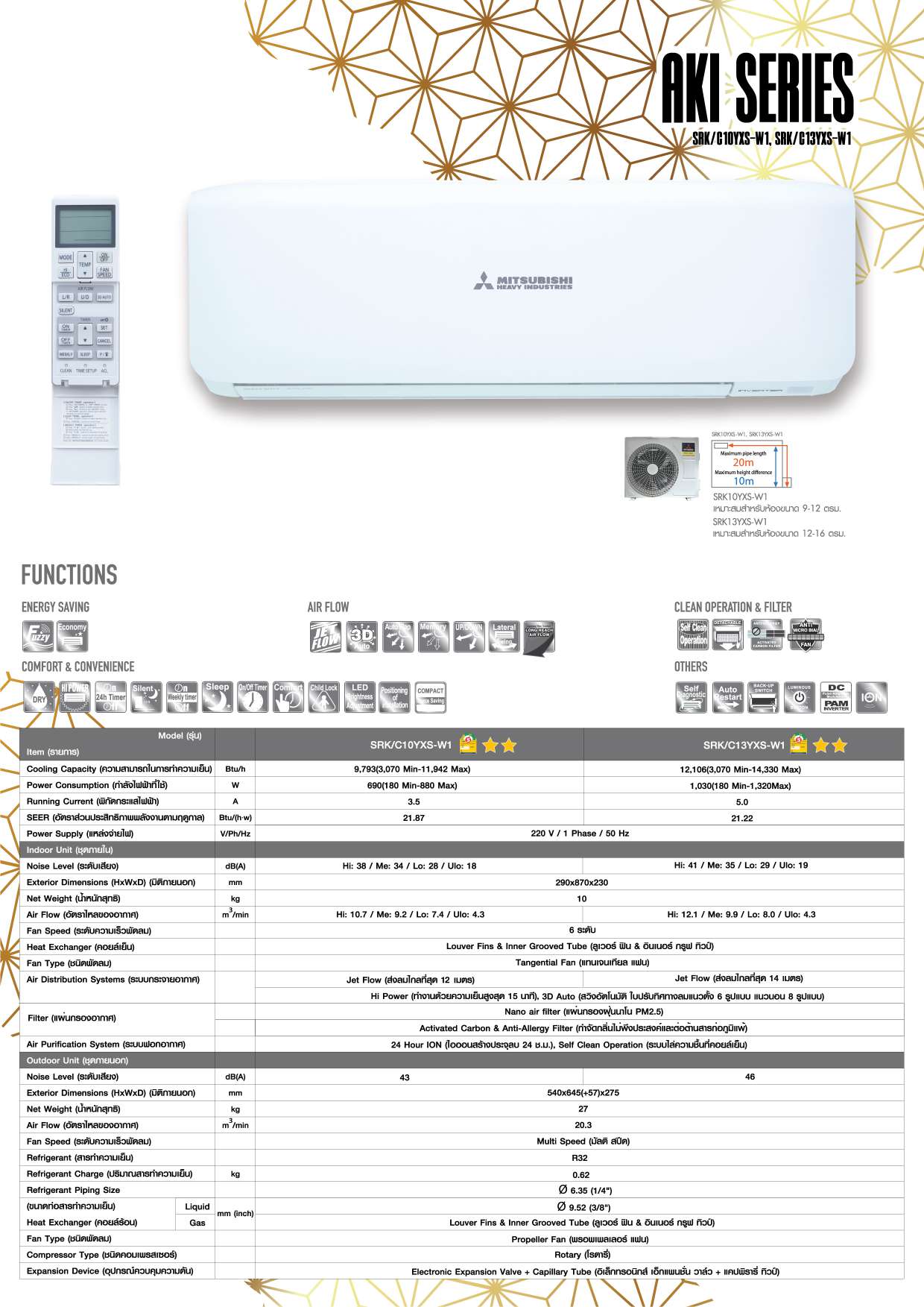 Mitsubishi DELUXE INVERTER AKI SERIES Spec1