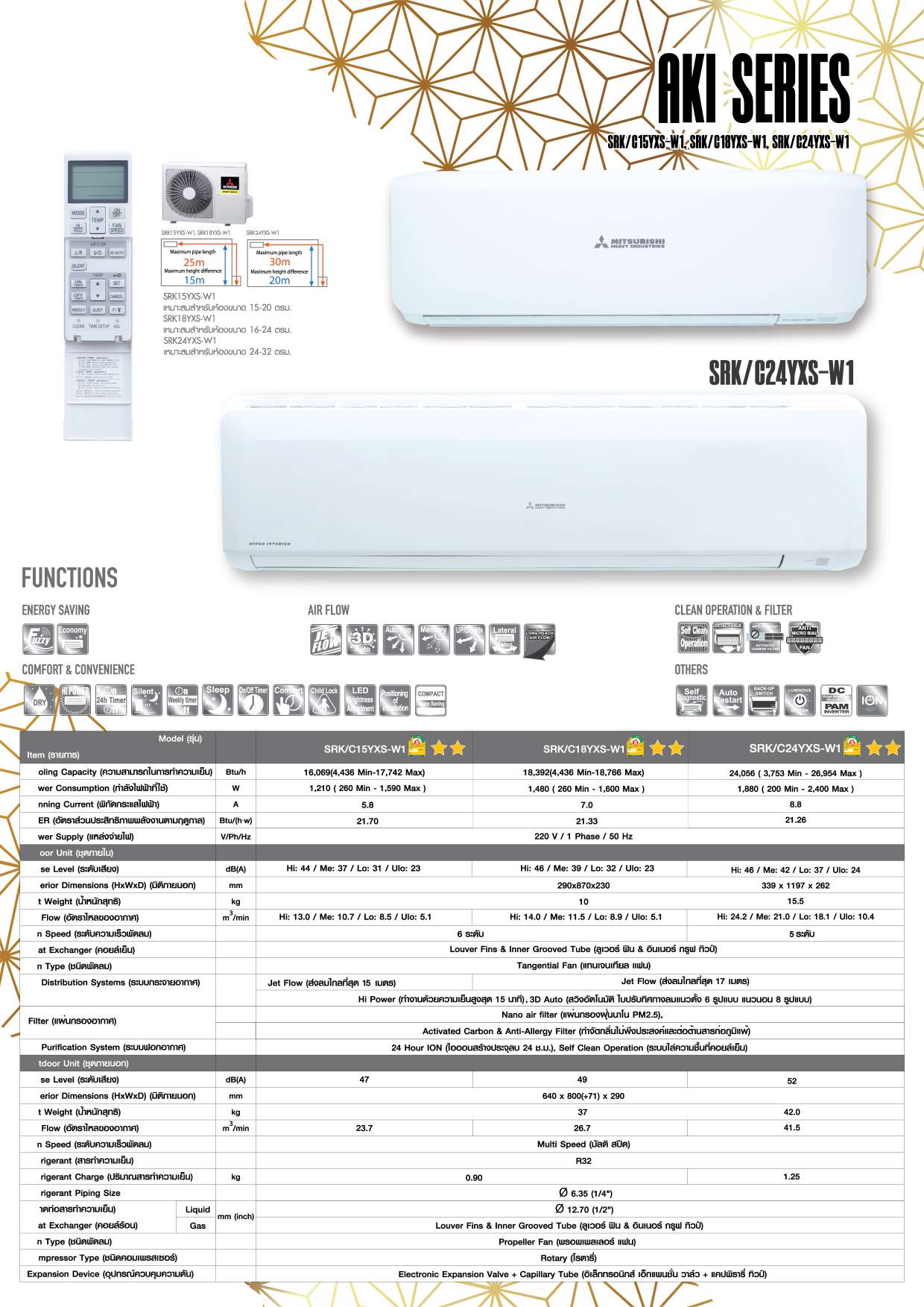 Mitsubishi DELUXE INVERTER AKI SERIES Spec2