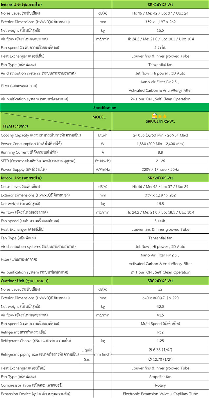 Mitsubishi Heavy Duty Deluxe Inverter SRK24YXS Series Spec