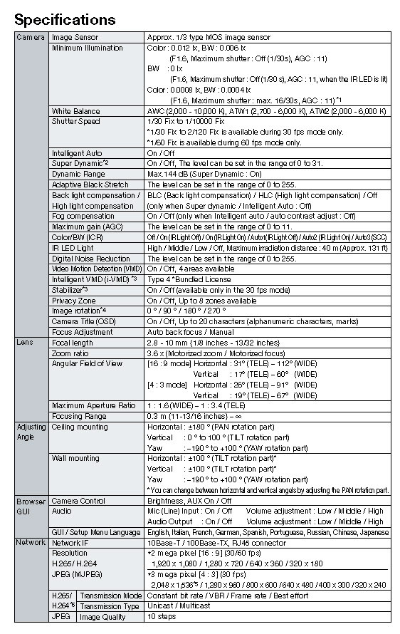 Panasonic WV-S1531LN Spec 01
