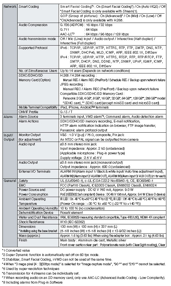 Panasonic WV-S1531LN Spec 02