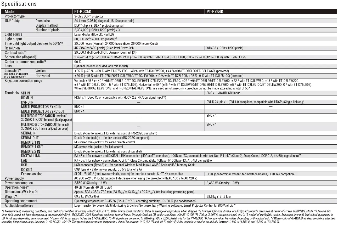 PT-RQ35K Series Spec