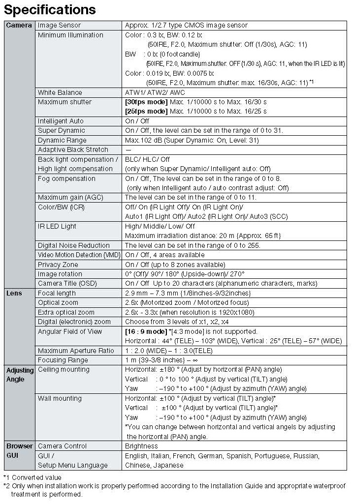 Panasonic WV-U1542L Spec 01