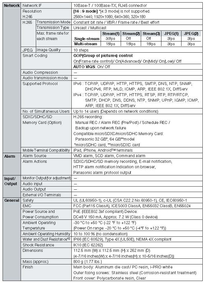 Panasonic WV-U1542L Spec 02