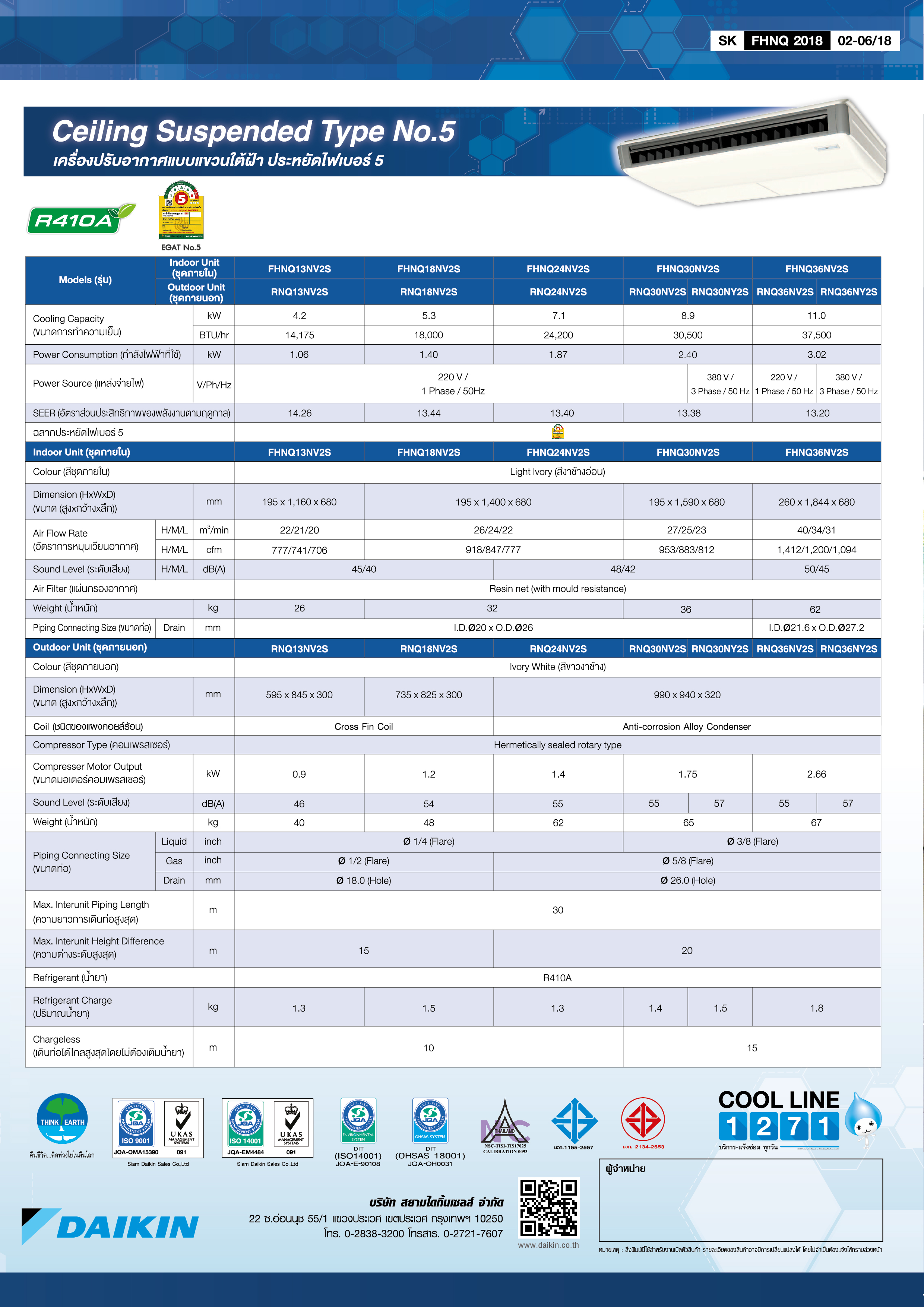 Daikin FHNQ-MAV2S Series Spec 02