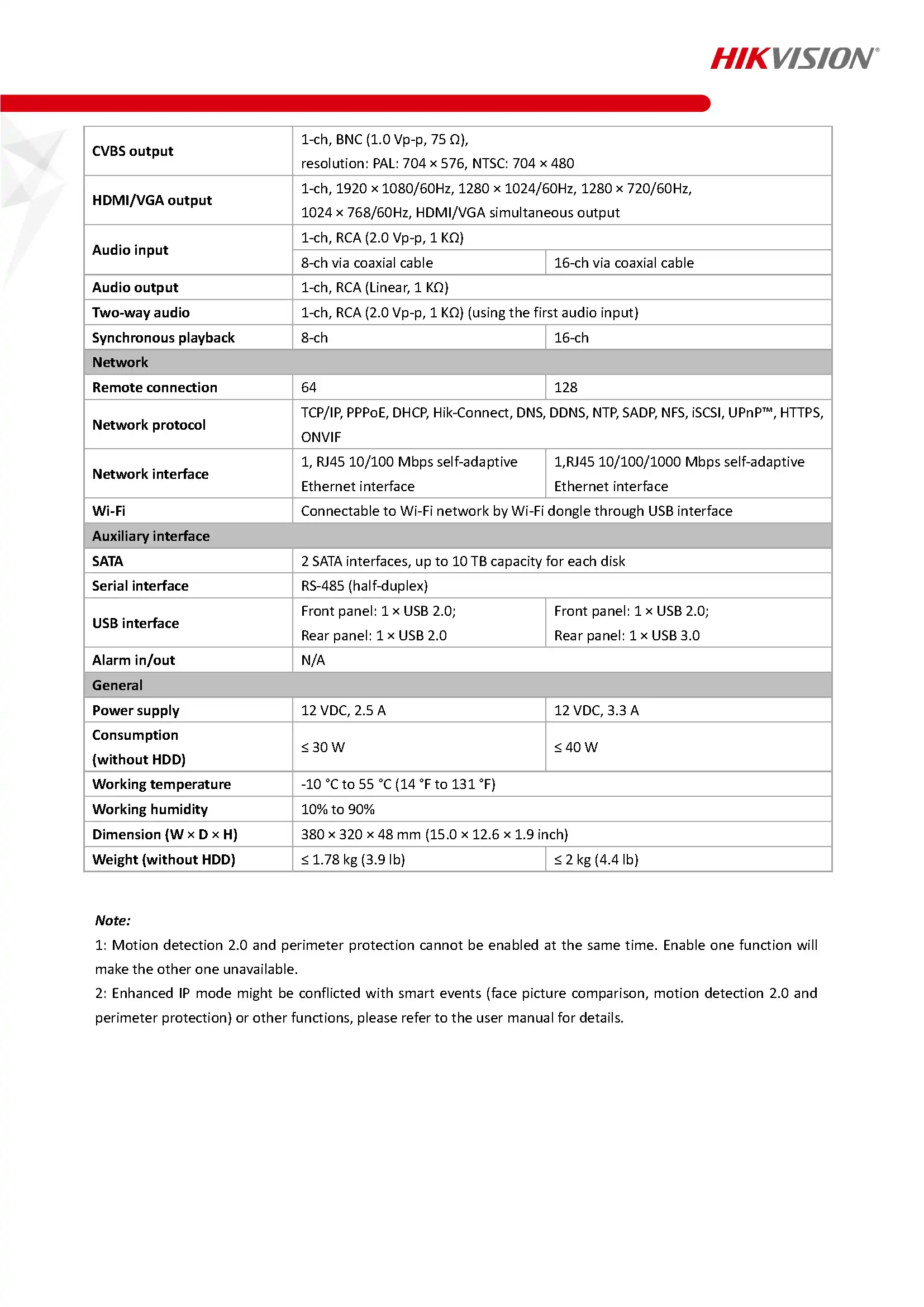 HikVision-iDS-7208HQHI-M2S Spec 02