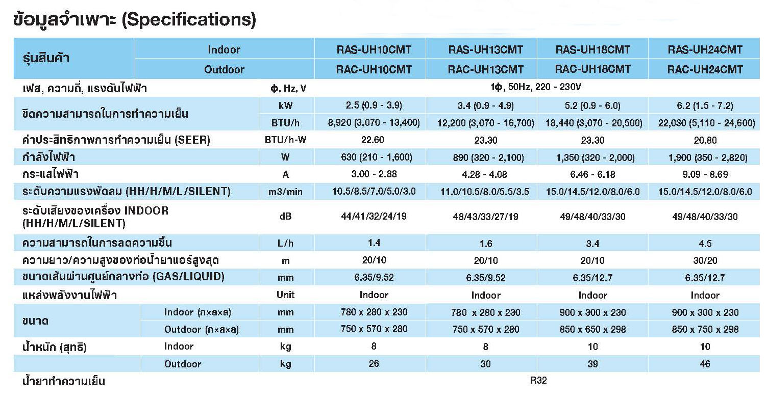 Hitachi 3-Star Inverter UH Series Spec