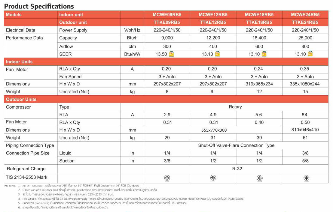 Trane Joyful Series Spec