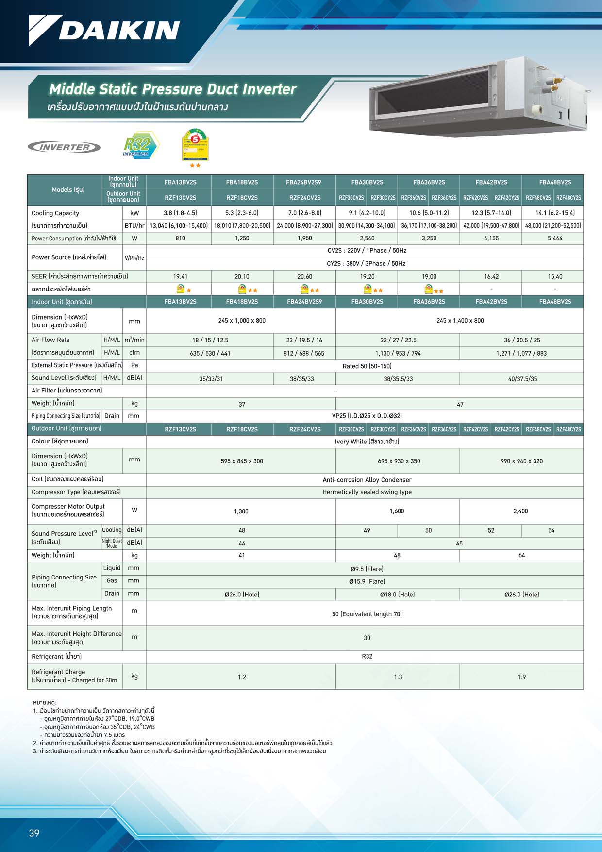 Daikin Middle Static Pressure Duct Series Spec