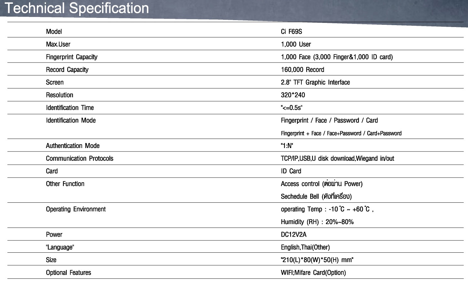 HIP Fingerprint Ci F69S Spec