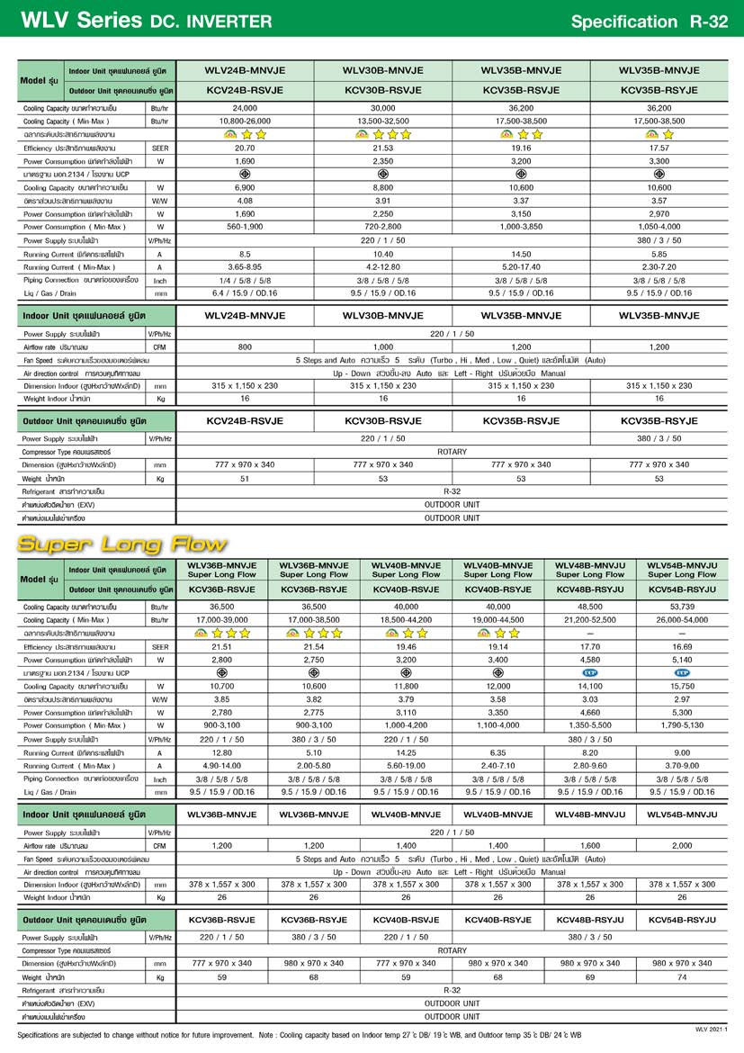 Amena WLV-B Series Spec