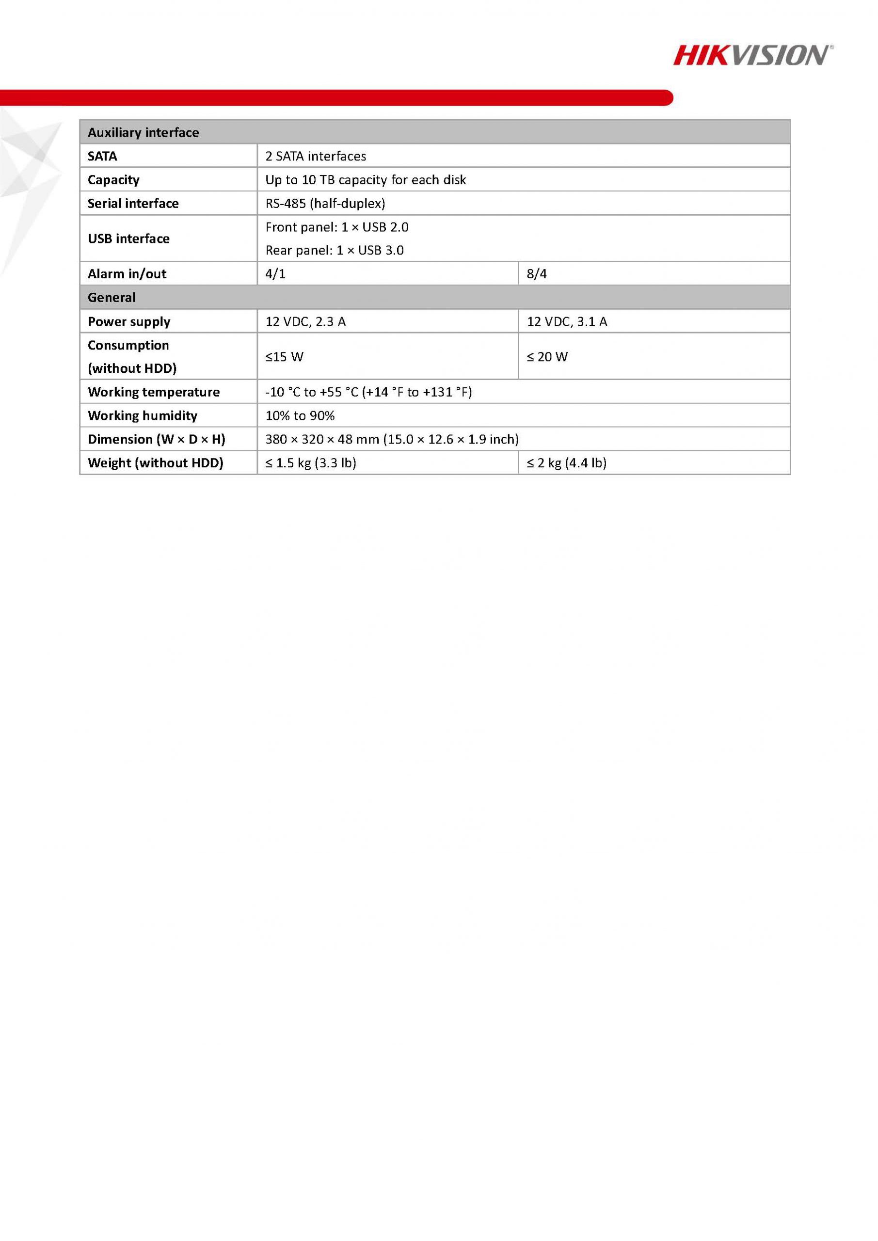 HikVision DS-7200HTHI-K2 Spec 02