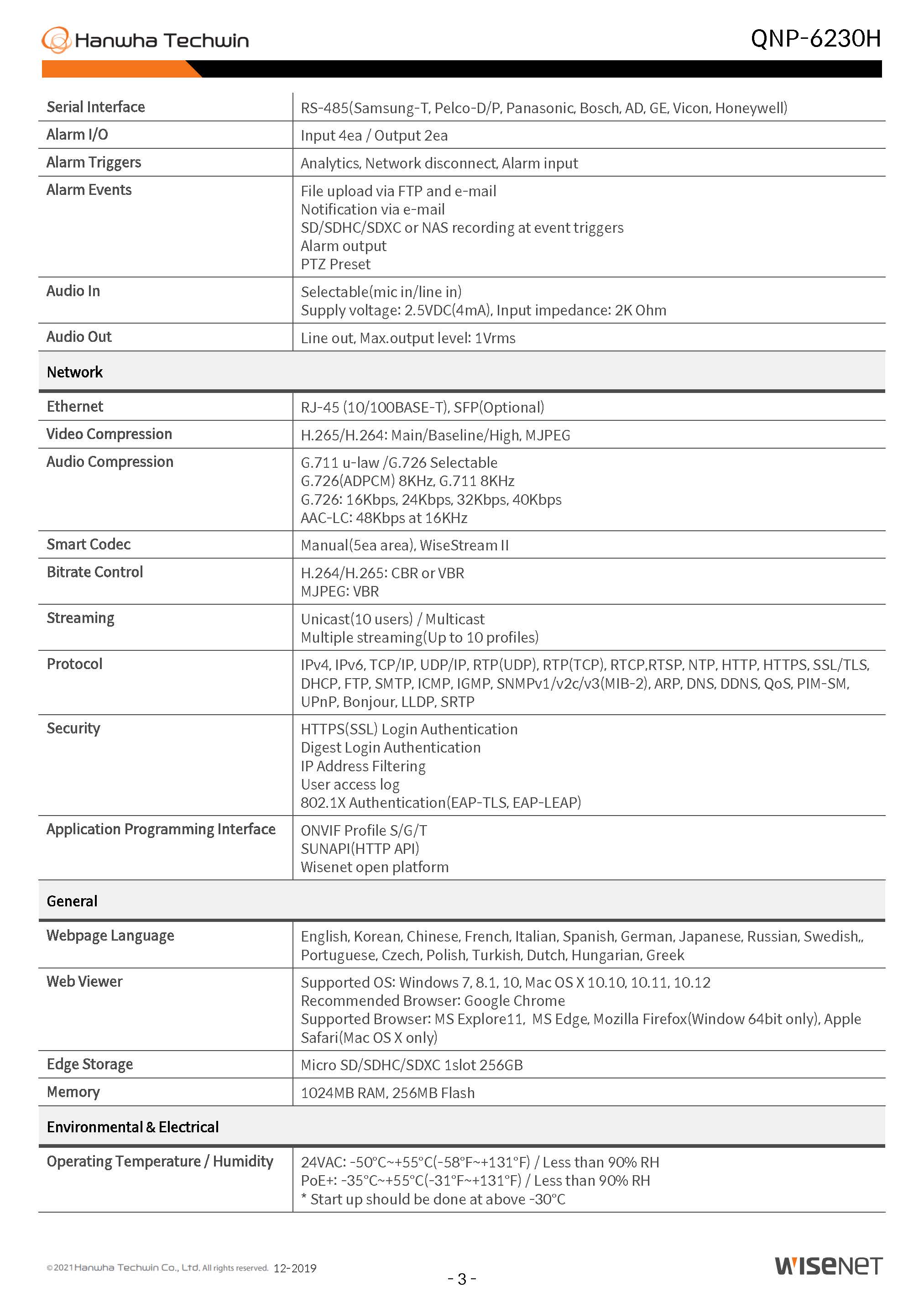 Wisenet QNP-6230H Spec 02