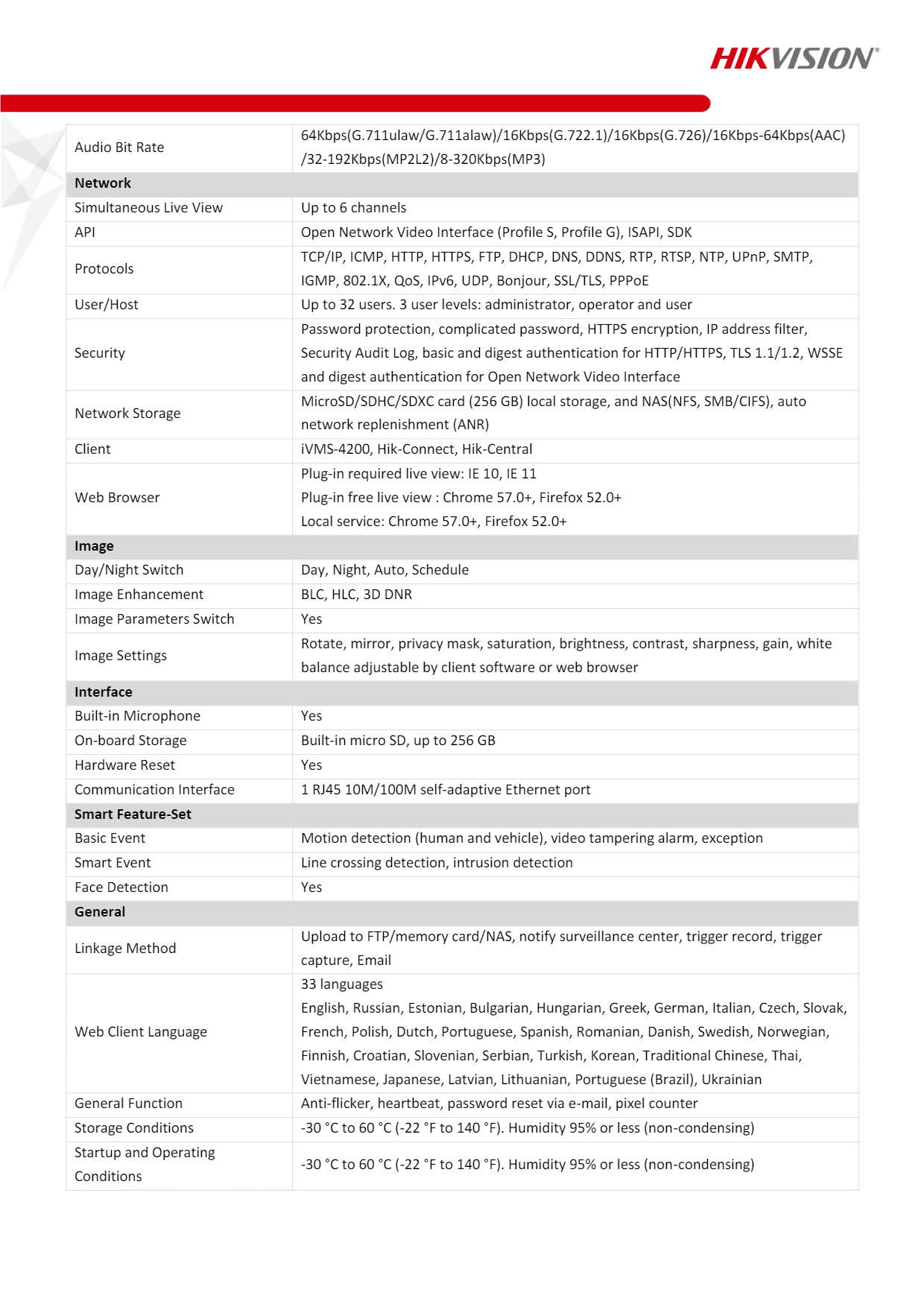 HikVision DS-2CD2123G2-IU Spec 02