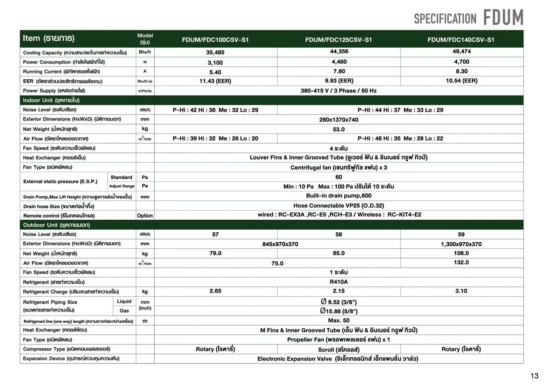 Mitsubishi Heavy Duty FDUM Series Spec