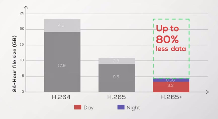 H265+
