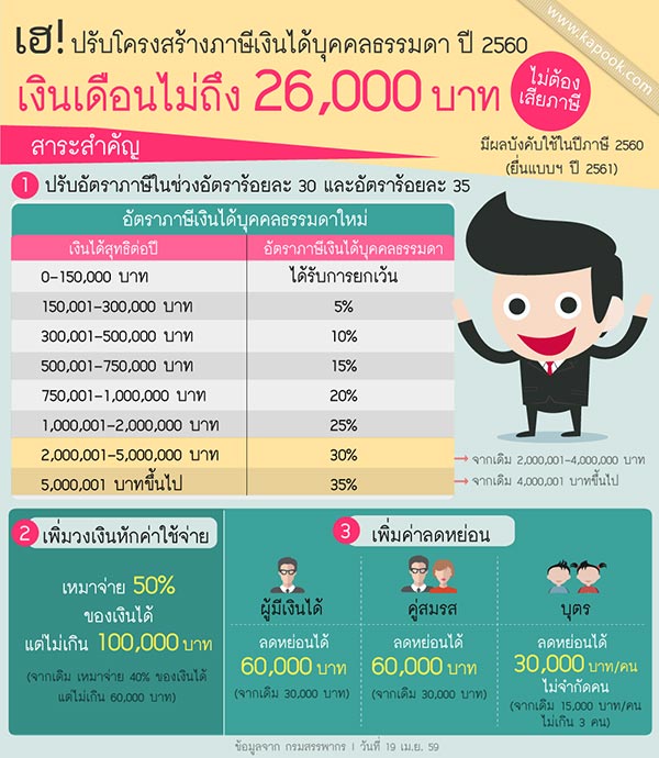 ภาษีเงินได้