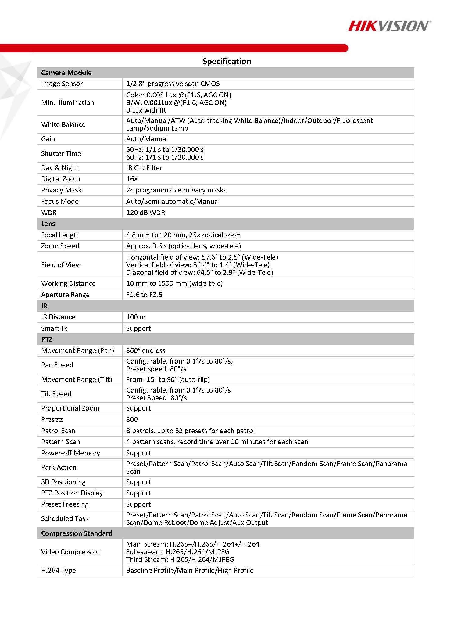 HIKVISION DS-2DE4225IW-DE Spec 01