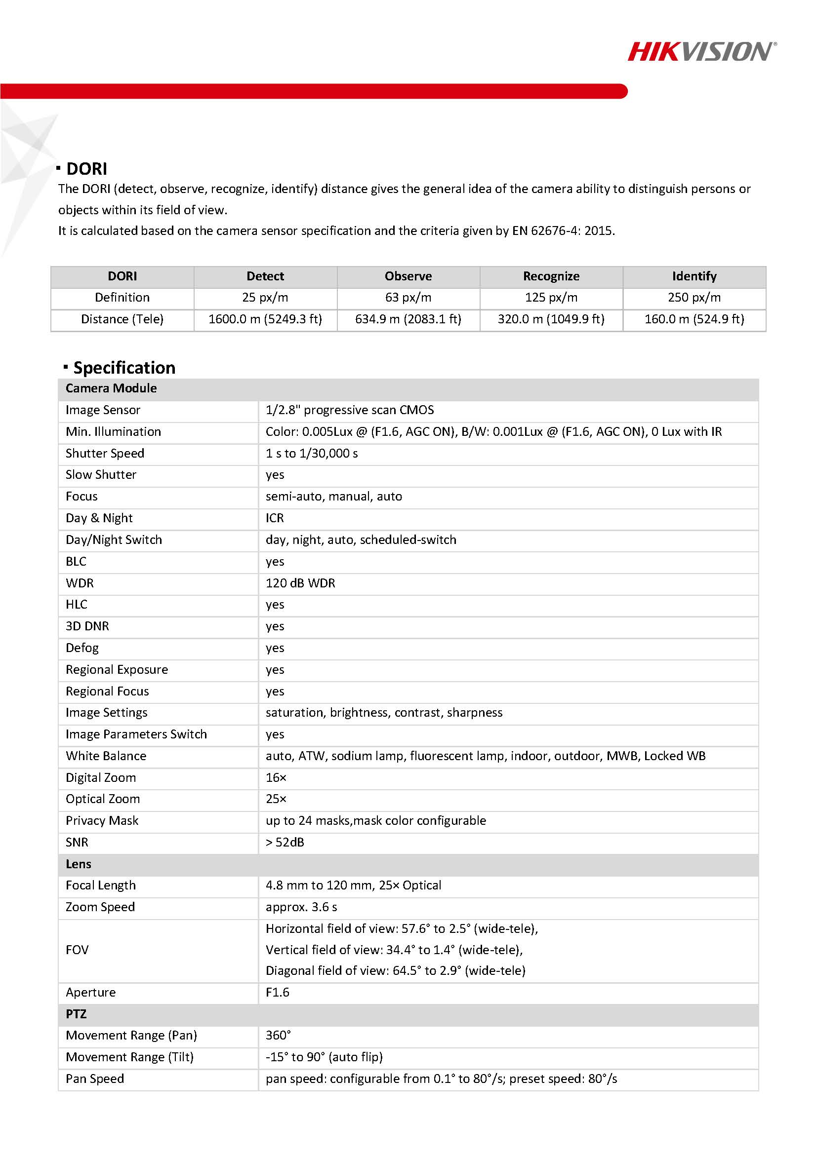 HIKVISION DS-2DE4225IW-DE(S6) Spec 01
