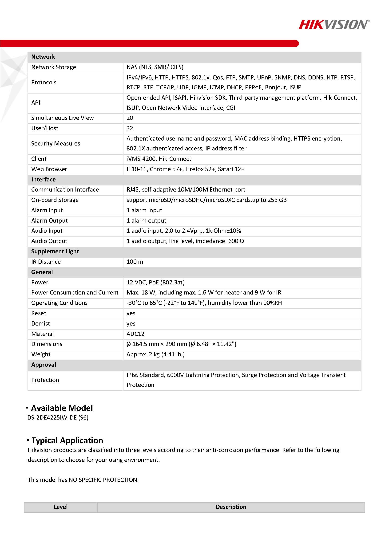 HIKVISION DS-2DE4225IW-DE(S6) Spec 03
