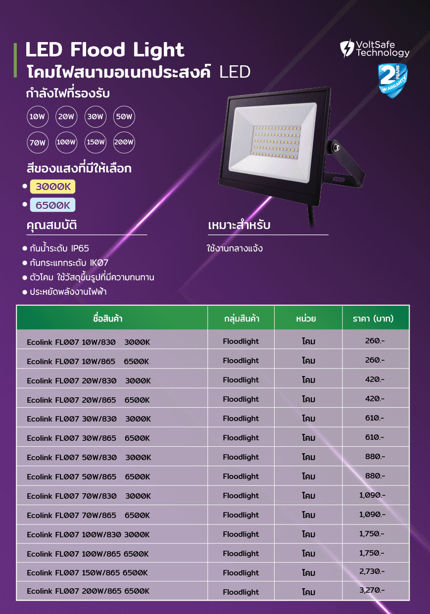 EcoLink Floodlight - Spec