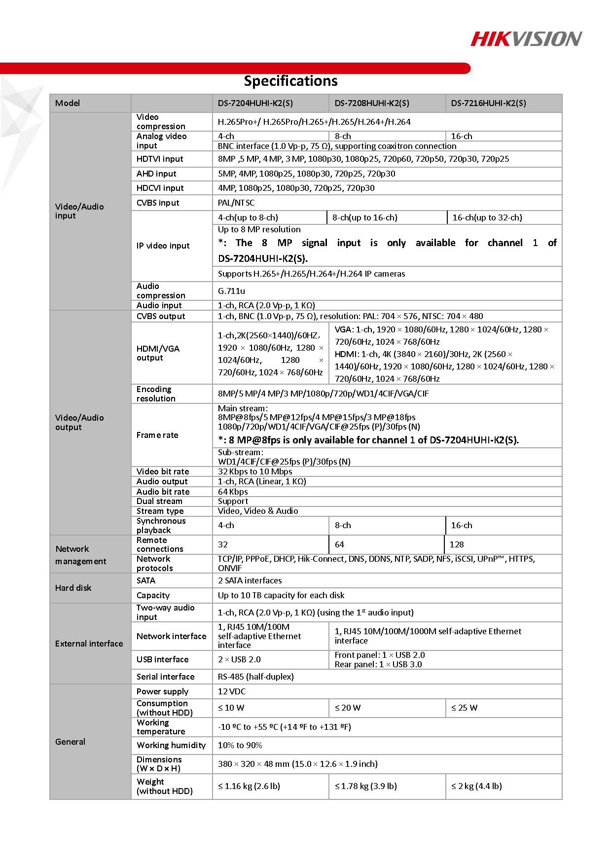 HIKVISION DS-7216HUHI-K2(S) Spec