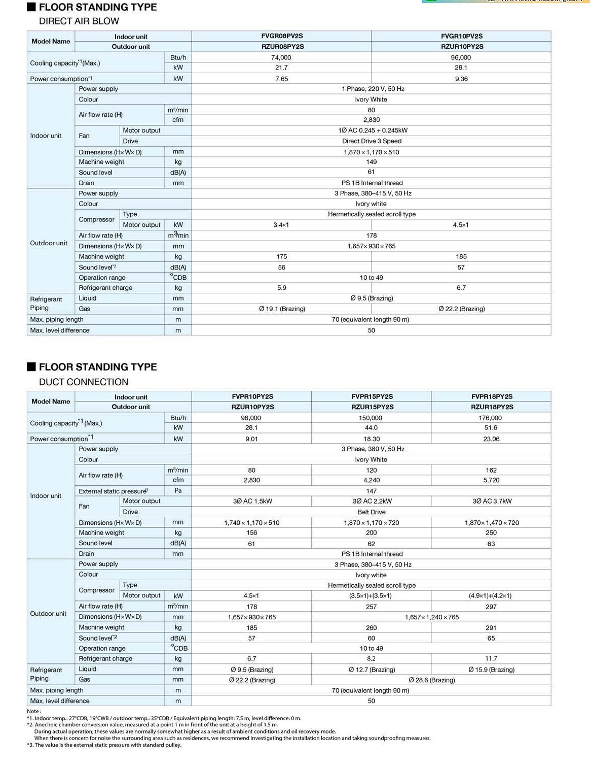 DAIKIN FVPR SERIES SPEC
