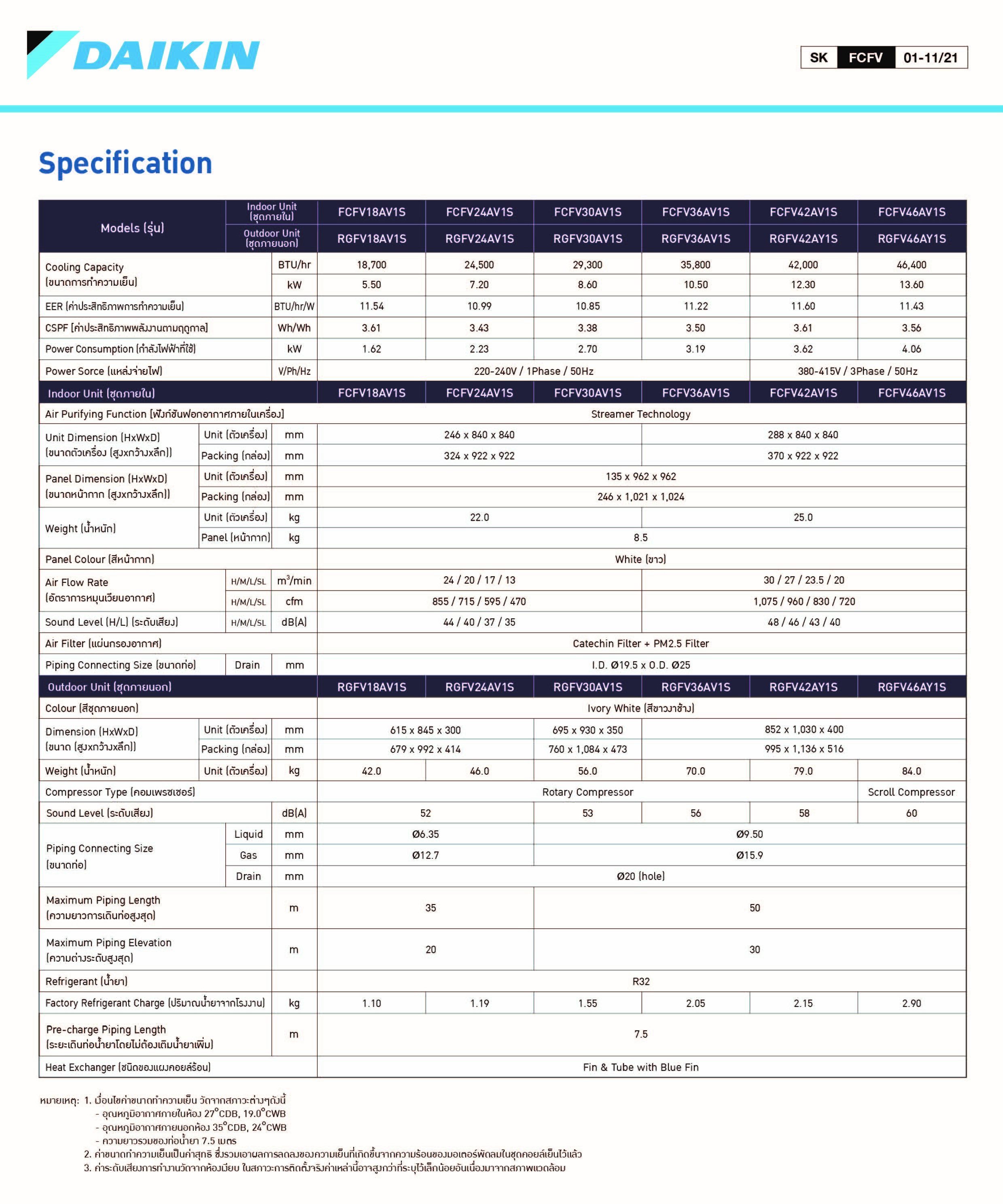 Daikin Round Flow Cassette Series Spec