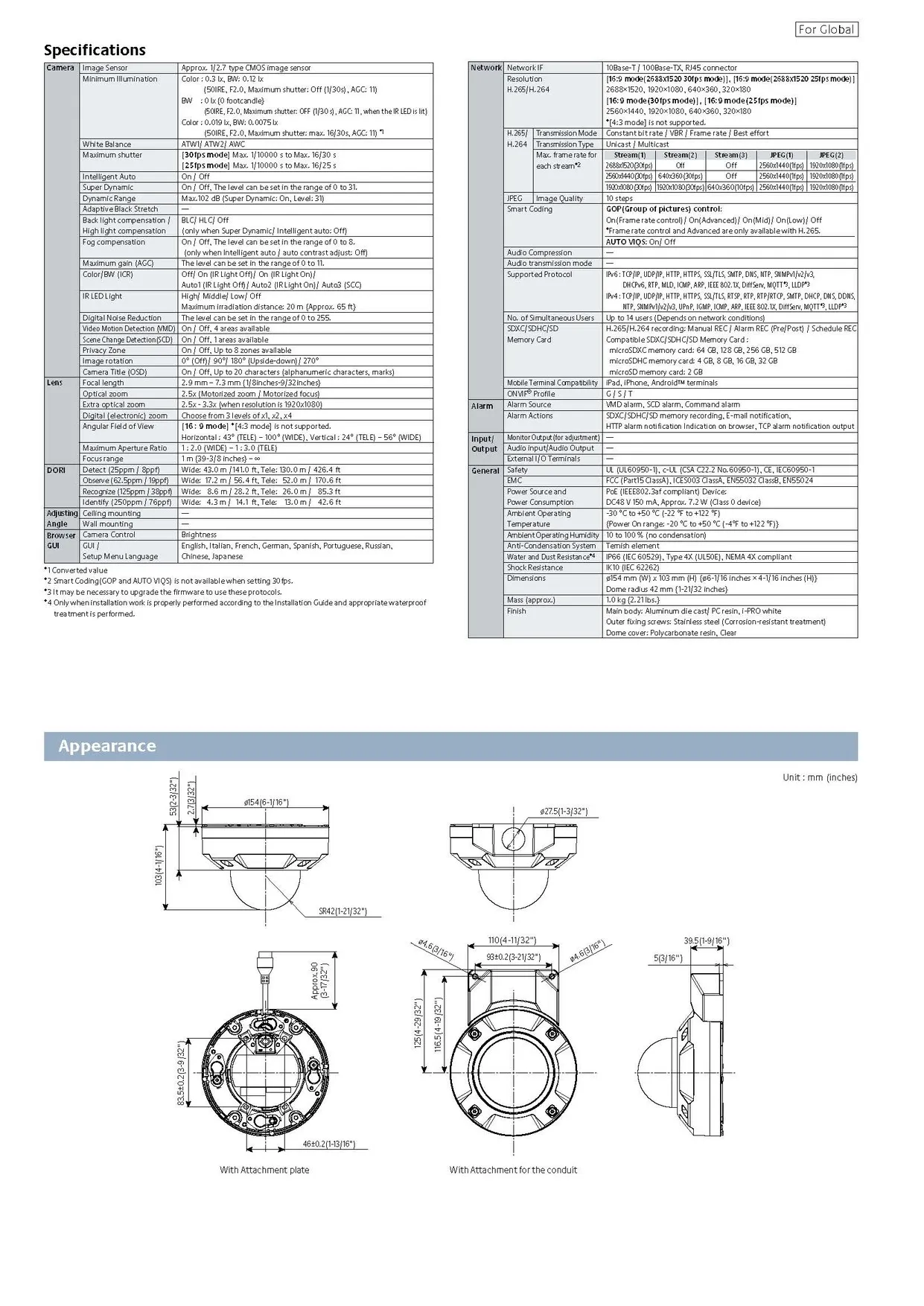 Panasonic WV-U2542LA Spec 02