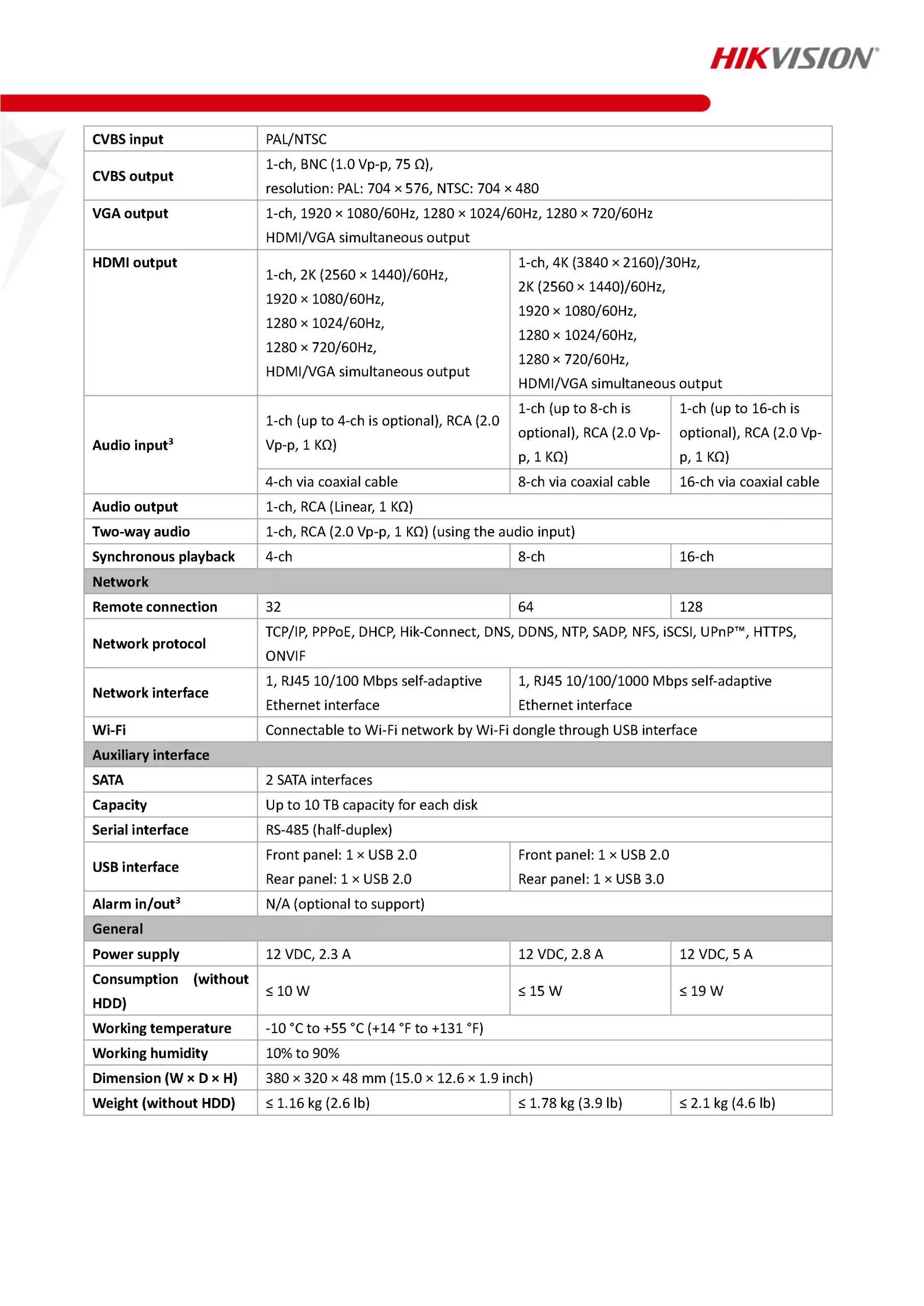 HIKVISION iDS-7216HUHI-M2/S(C) Spec 02