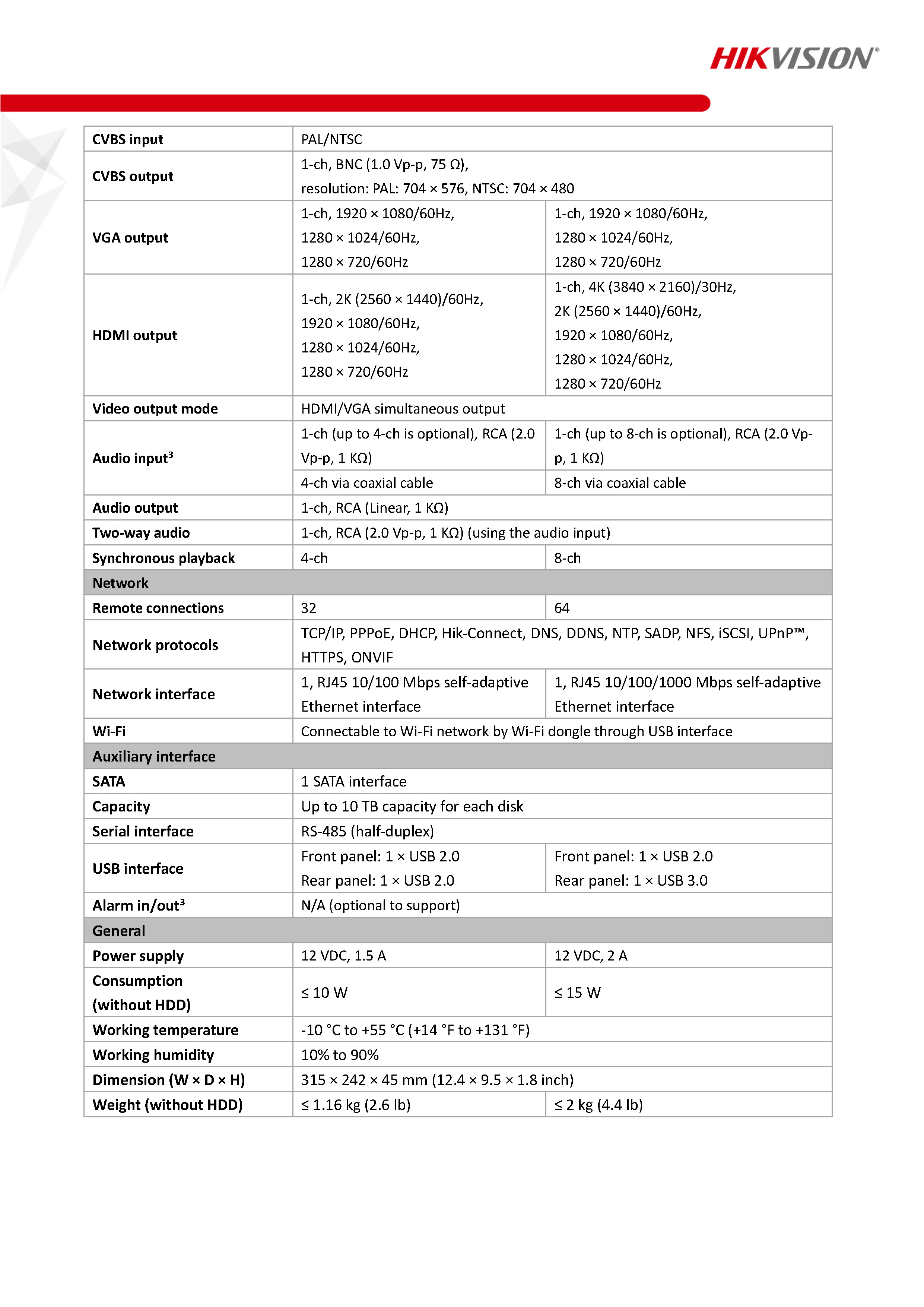 HikVision iDS-7208HUHI-M1S Spec 02