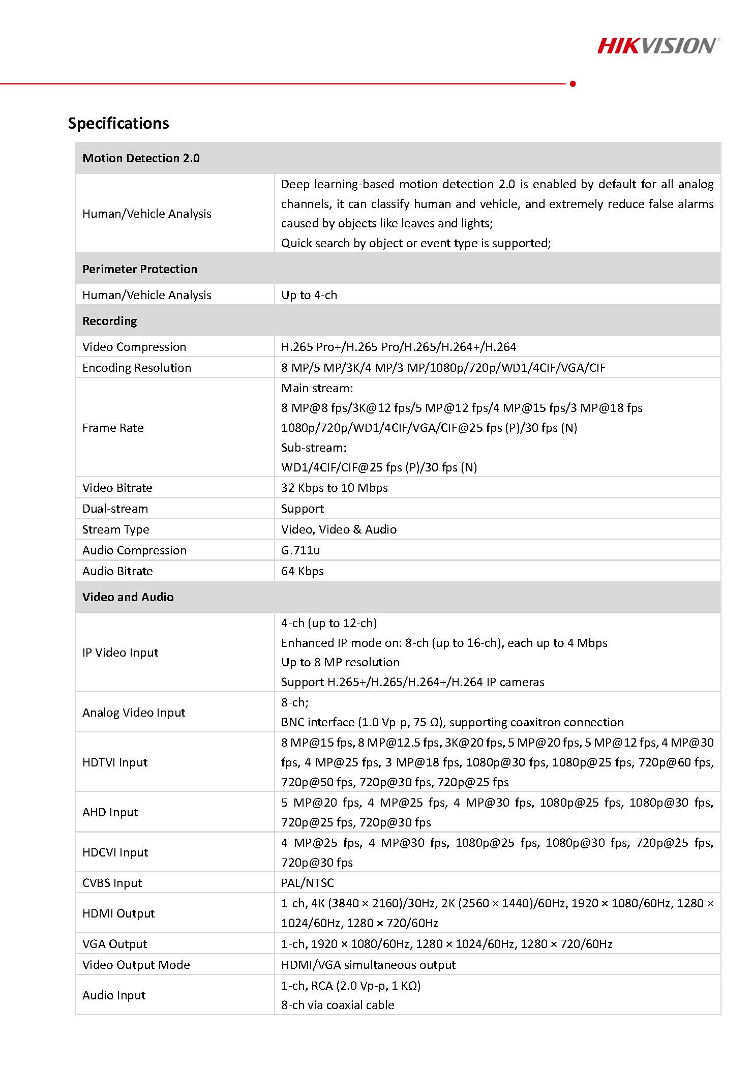 HikVision iDS-7208HUHI-M1E Spec 01