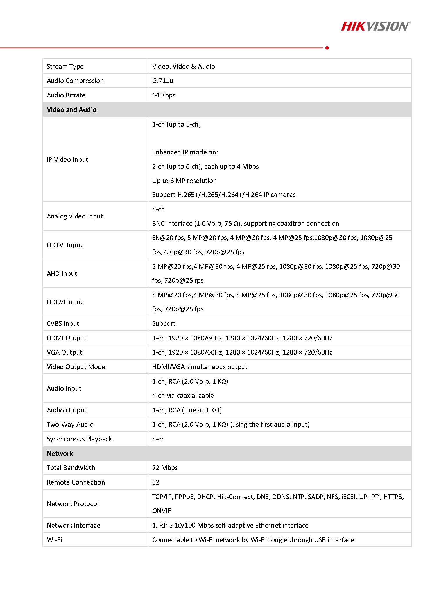 HikVision iDS-7104HQHI-M1_S Spec 02