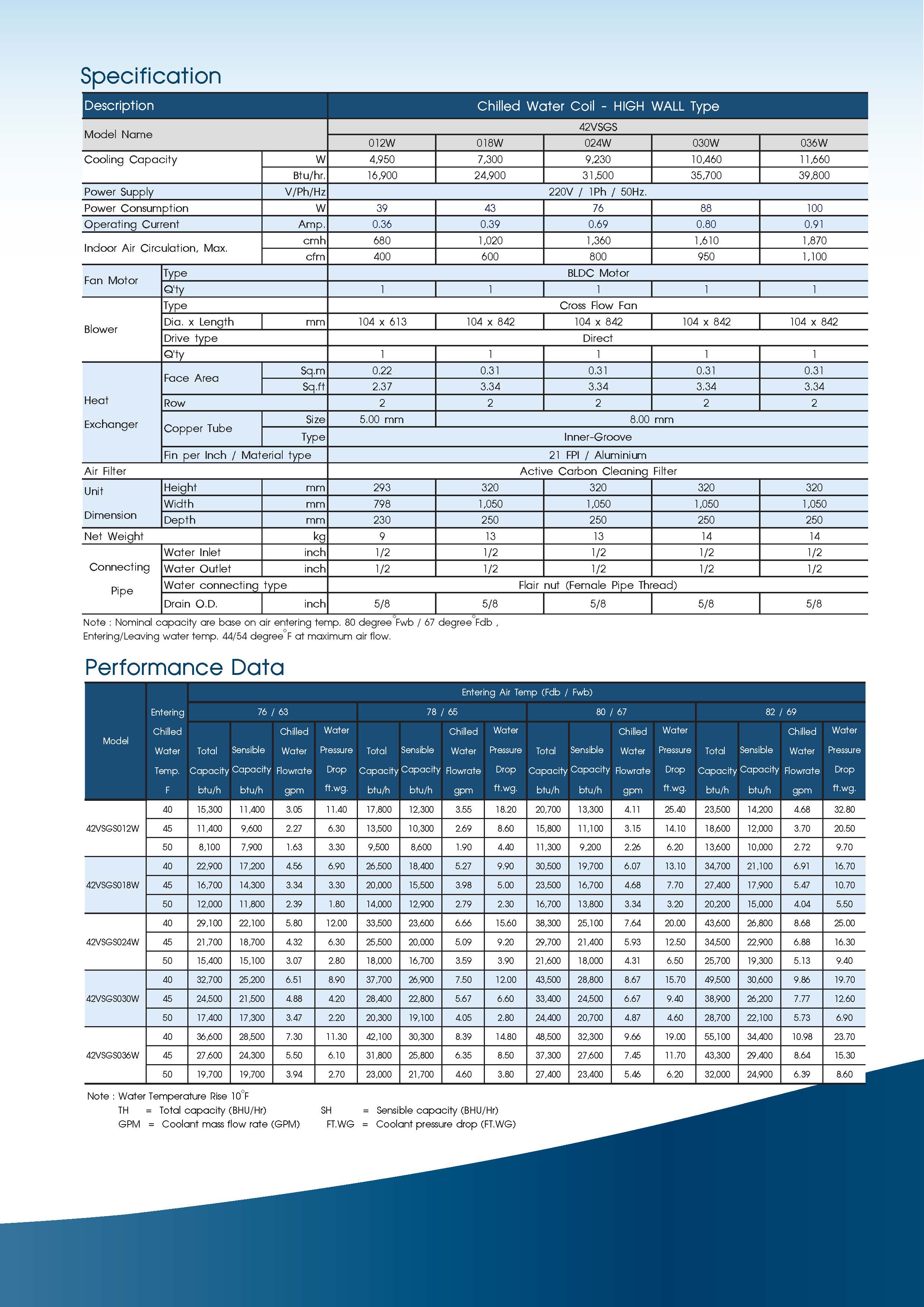 Carrier - 42VSGS-W Series Spec