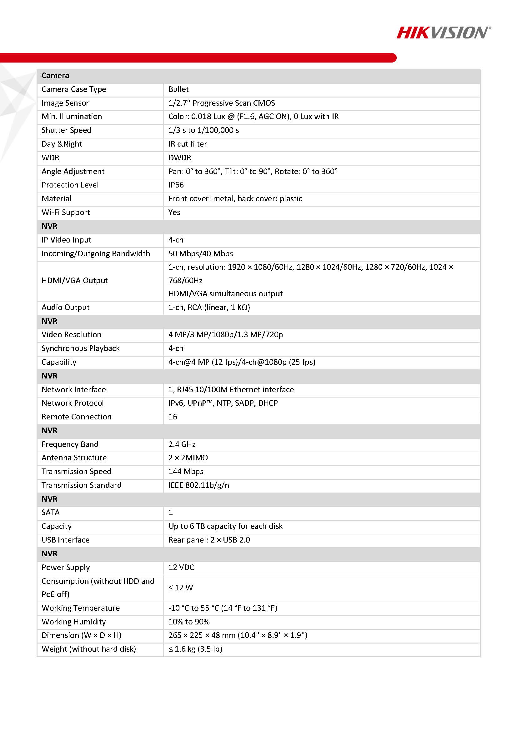 HikVision NK42W08H Spec 02