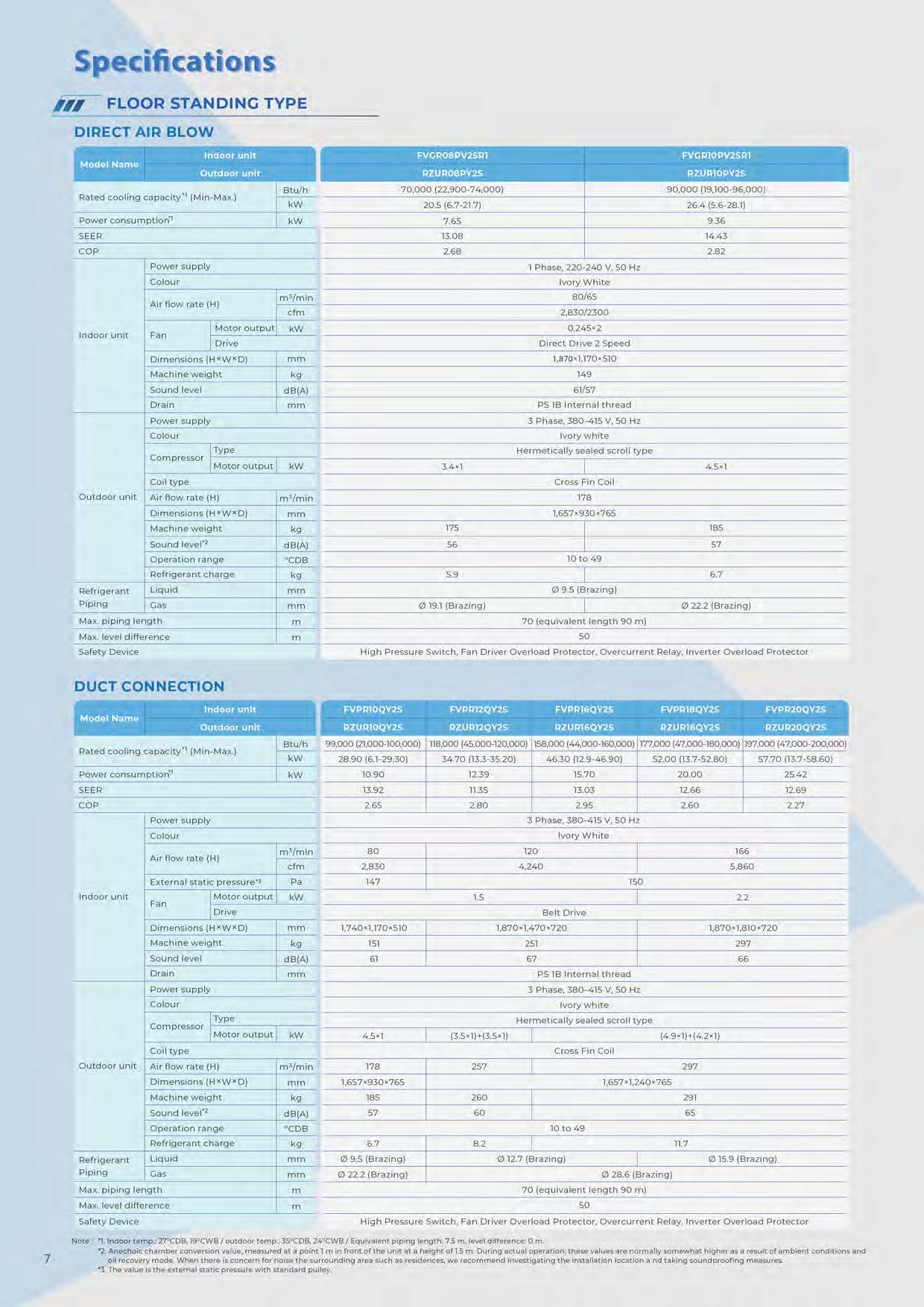 Daikin FVPR FLOOR Series Spec