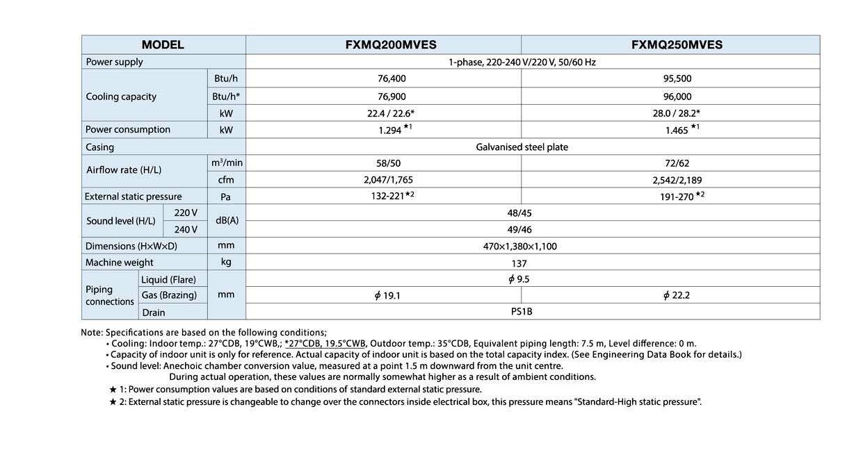 Daikin FXMQ-M SERIES Spec_Page_3