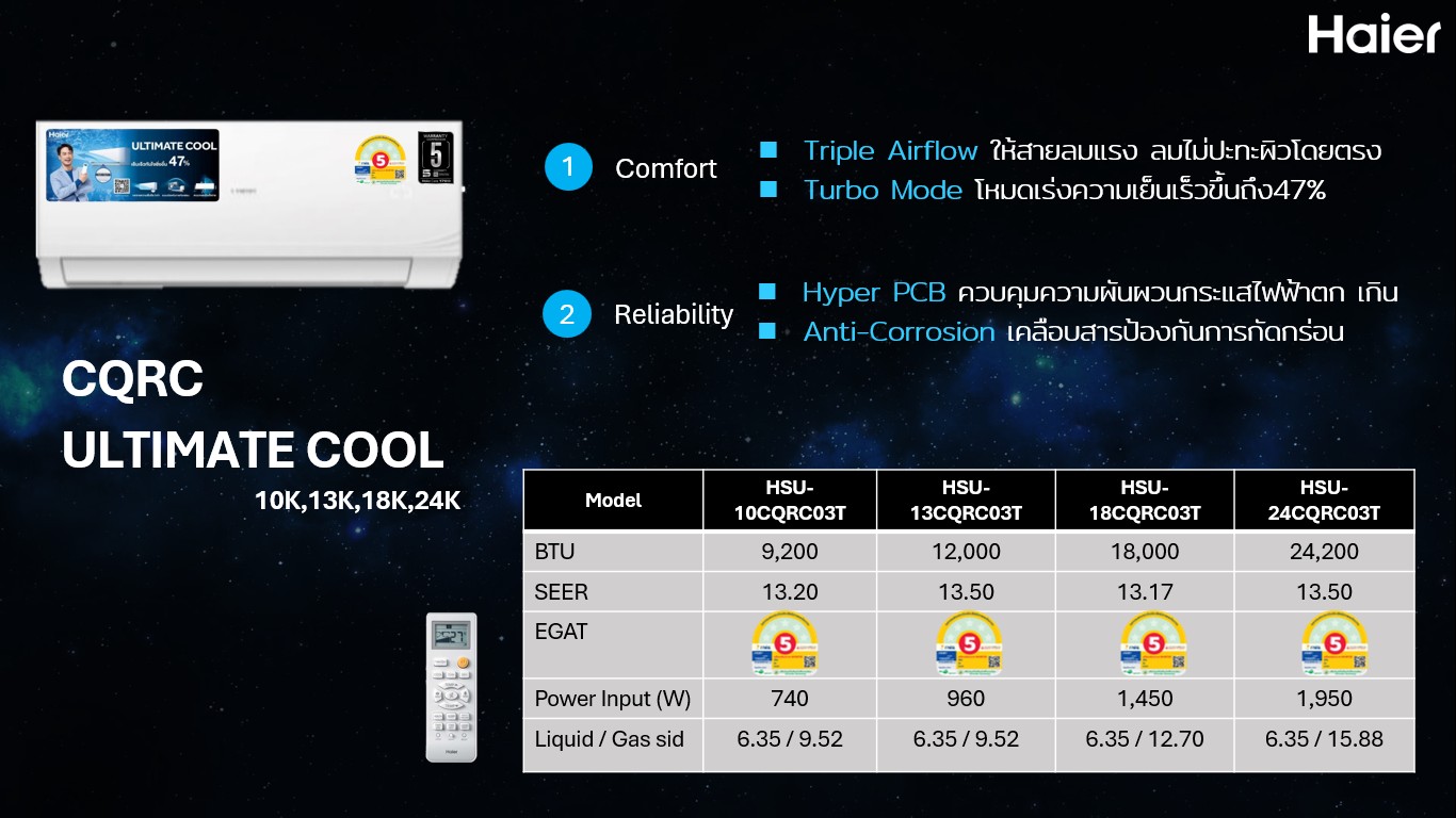 CQRC Ultimate Cool Series Spec