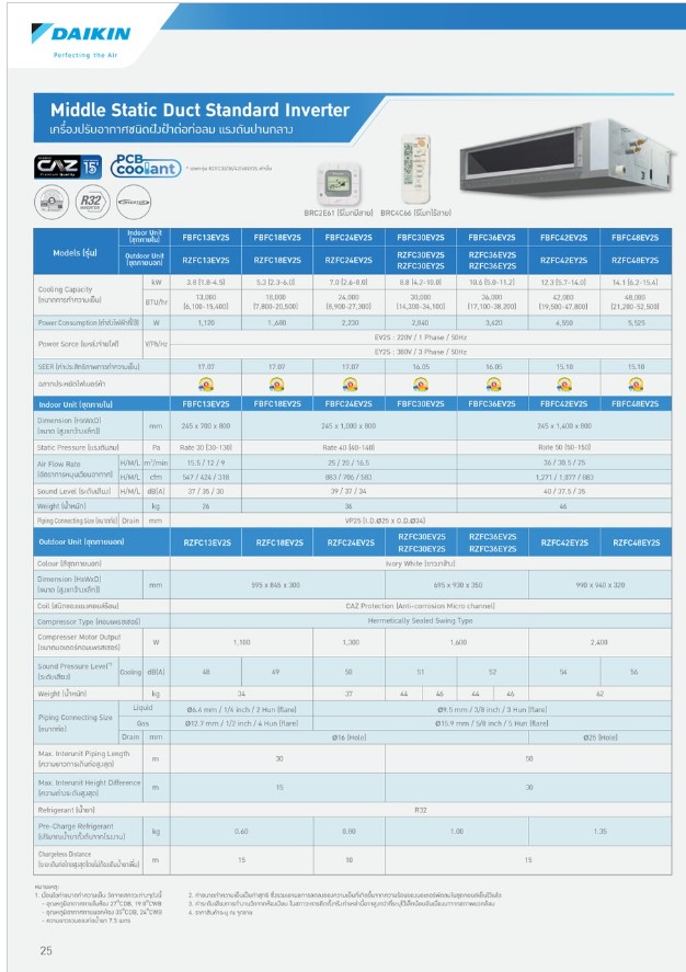 Daikin FBFC SERIES Spec3