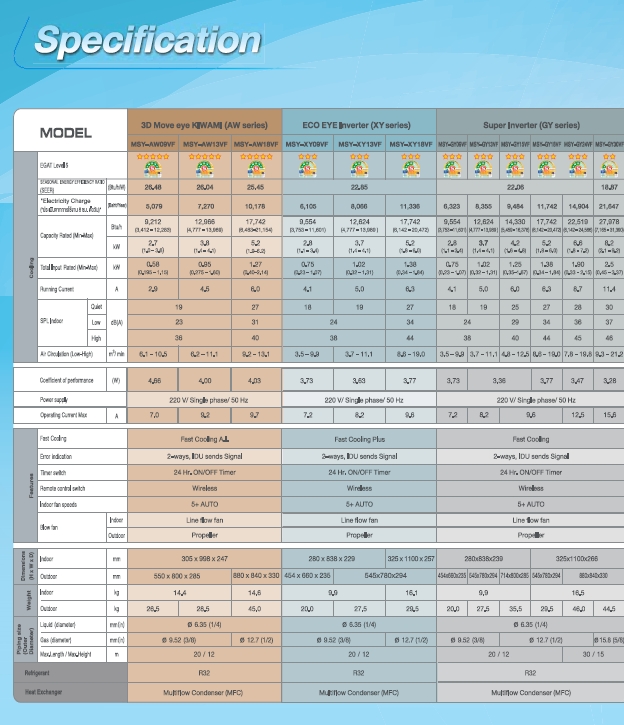 Mitsubishi XY Series Spec