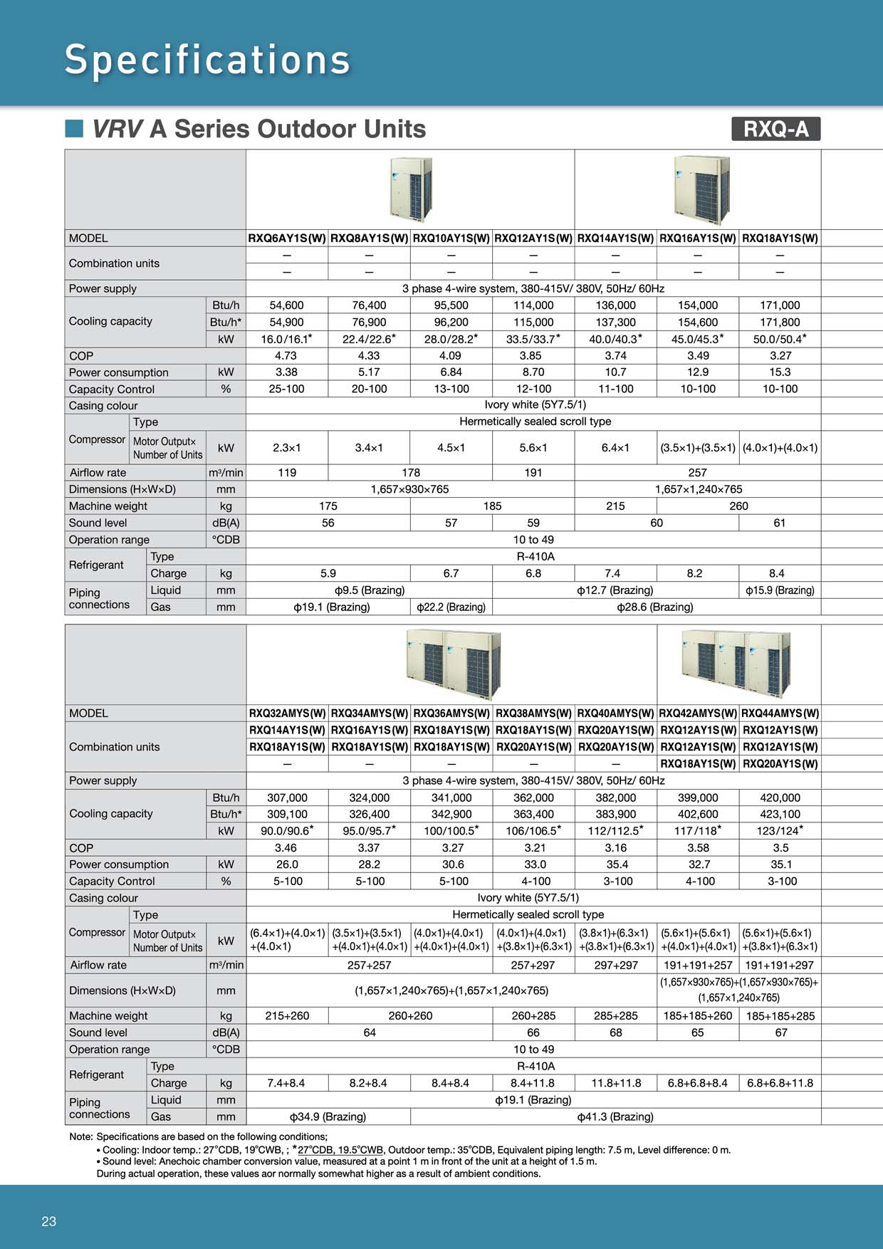 VRV A Series Spec
